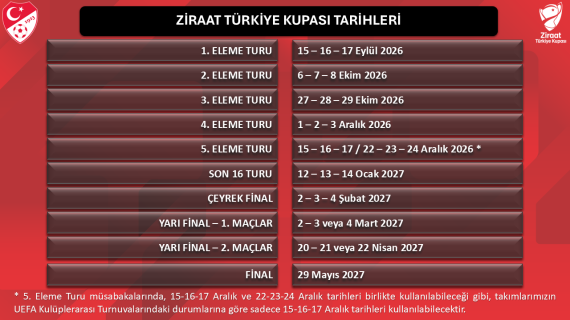 Ziraat Türkiye Kupası’nın 2026-2027 Sezon Takvimi Açıklandı