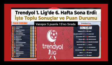 Trendyol 1. Lig’de 6. hafta sona erdi: Vanspor 5 puanla 15’ncı Sırada:  İşte Toplu Sonuçlar ve Puan Durumu