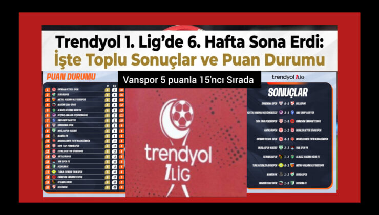 Trendyol 1. Lig’de 6. hafta sona erdi: Vanspor 5 puanla 15’ncı Sırada:  İşte Toplu Sonuçlar ve Puan Durumu